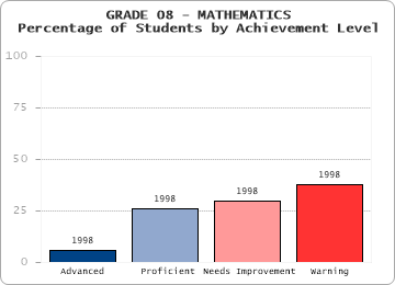 GRADE 08 - MATHEMATICS - 