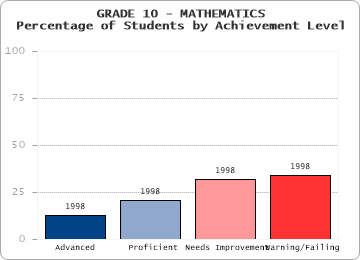 GRADE 10 - MATHEMATICS - 