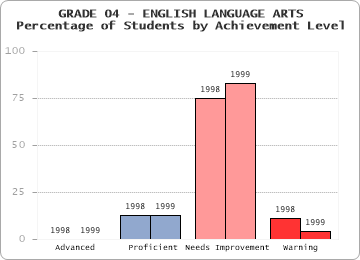 GRADE 04 - ENGLISH LANGUAGE ARTS - 