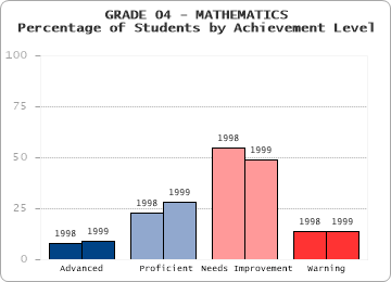 GRADE 04 - MATHEMATICS - 