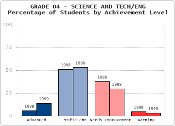 GRADE 04 - SCIENCE AND TECH/ENG - 