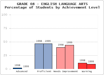 GRADE 08 - ENGLISH LANGUAGE ARTS - 