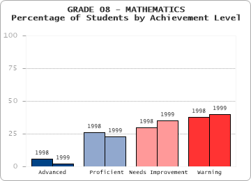 GRADE 08 - MATHEMATICS - 