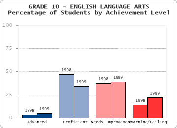 GRADE 10 - ENGLISH LANGUAGE ARTS - 