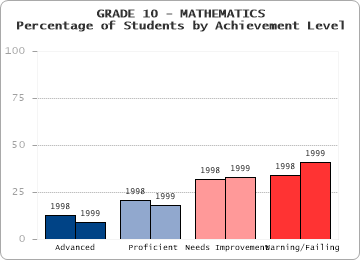 GRADE 10 - MATHEMATICS - 