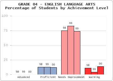 GRADE 04 - ENGLISH LANGUAGE ARTS - 