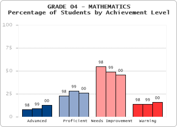 GRADE 04 - MATHEMATICS - 