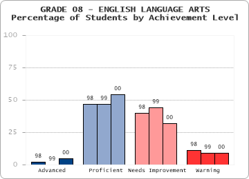 GRADE 08 - ENGLISH LANGUAGE ARTS - 