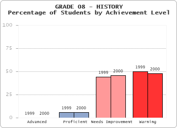 GRADE 08 - HISTORY - 