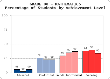 GRADE 08 - MATHEMATICS - 