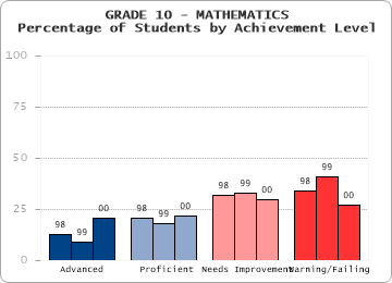 GRADE 10 - MATHEMATICS - 