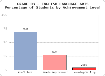 GRADE 03 - ENGLISH LANGUAGE ARTS - 