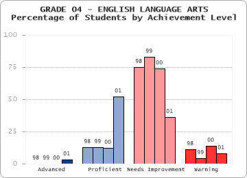 GRADE 04 - ENGLISH LANGUAGE ARTS - 