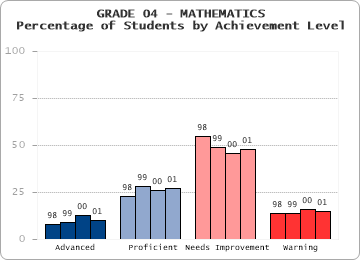 GRADE 04 - MATHEMATICS - 