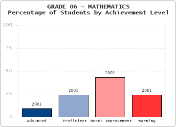 GRADE 06 - MATHEMATICS - 