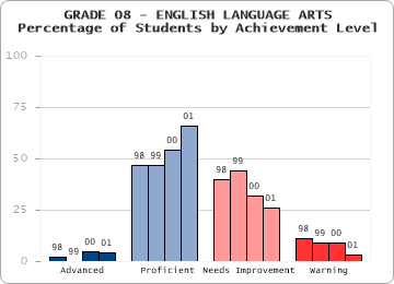 GRADE 08 - ENGLISH LANGUAGE ARTS - 