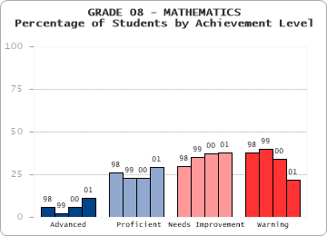 GRADE 08 - MATHEMATICS - 