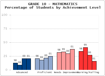 GRADE 10 - MATHEMATICS - 