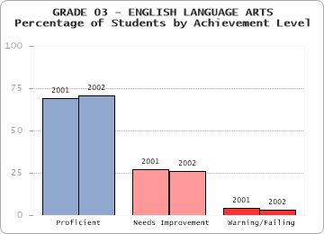 GRADE 03 - ENGLISH LANGUAGE ARTS - 