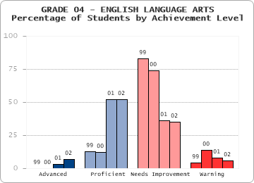 GRADE 04 - ENGLISH LANGUAGE ARTS - 