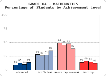 GRADE 04 - MATHEMATICS - 