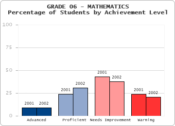 GRADE 06 - MATHEMATICS - 