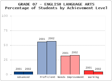 GRADE 07 - ENGLISH LANGUAGE ARTS - 