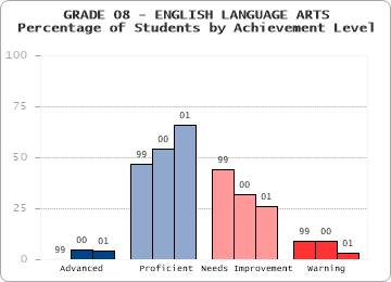 GRADE 08 - ENGLISH LANGUAGE ARTS - 