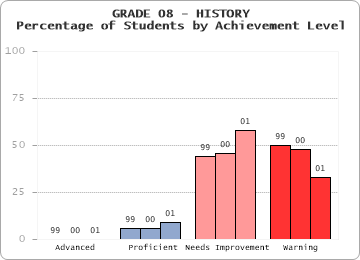 GRADE 08 - HISTORY - 