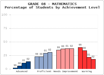 GRADE 08 - MATHEMATICS - 