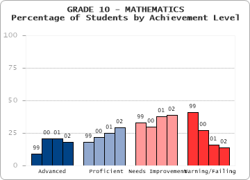 GRADE 10 - MATHEMATICS - 