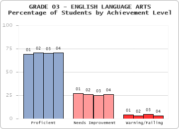 GRADE 03 - ENGLISH LANGUAGE ARTS - 