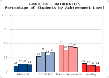 GRADE 04 - MATHEMATICS - 