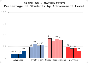 GRADE 06 - MATHEMATICS - 