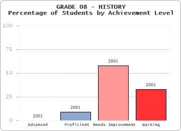 GRADE 08 - HISTORY - 