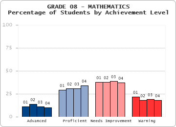 GRADE 08 - MATHEMATICS - 