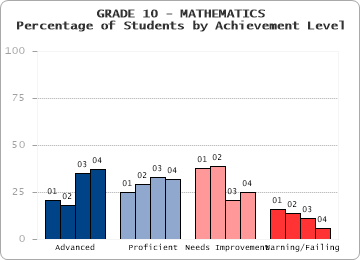 GRADE 10 - MATHEMATICS - 