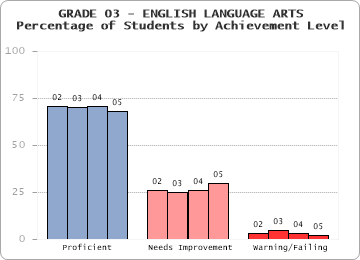 GRADE 03 - ENGLISH LANGUAGE ARTS - 
