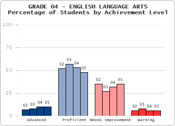 GRADE 04 - ENGLISH LANGUAGE ARTS - 