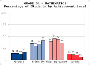 GRADE 04 - MATHEMATICS - 