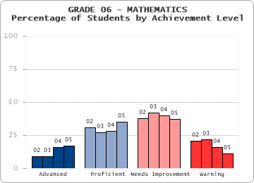 GRADE 06 - MATHEMATICS - 