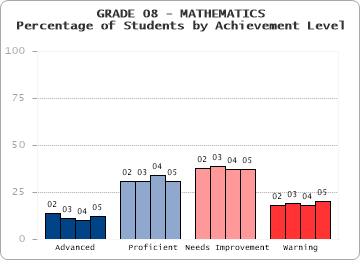 GRADE 08 - MATHEMATICS - 