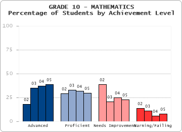 GRADE 10 - MATHEMATICS - 