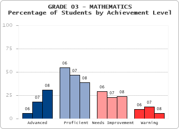 GRADE 03 - MATHEMATICS - 