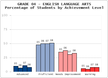GRADE 04 - ENGLISH LANGUAGE ARTS - 