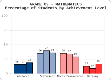 GRADE 05 - MATHEMATICS - 