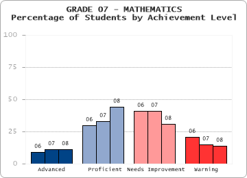 GRADE 07 - MATHEMATICS - 