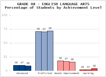 GRADE 08 - ENGLISH LANGUAGE ARTS - 