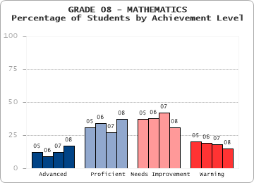 GRADE 08 - MATHEMATICS - 