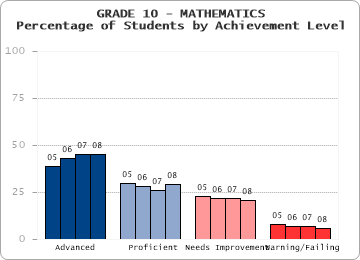 GRADE 10 - MATHEMATICS - 